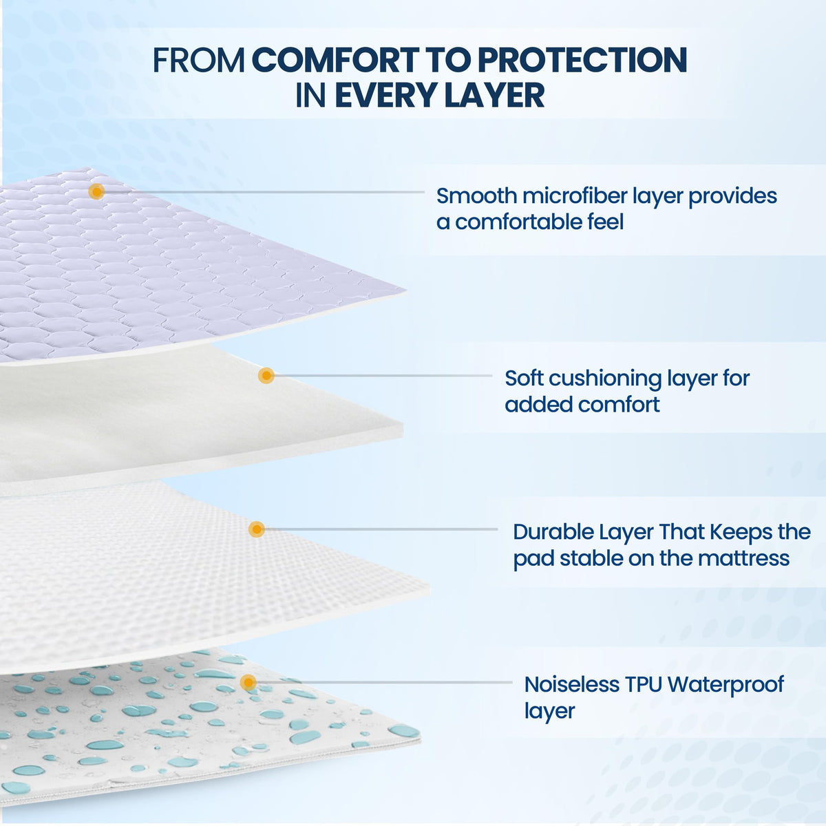 Waterproof Mattress Pad