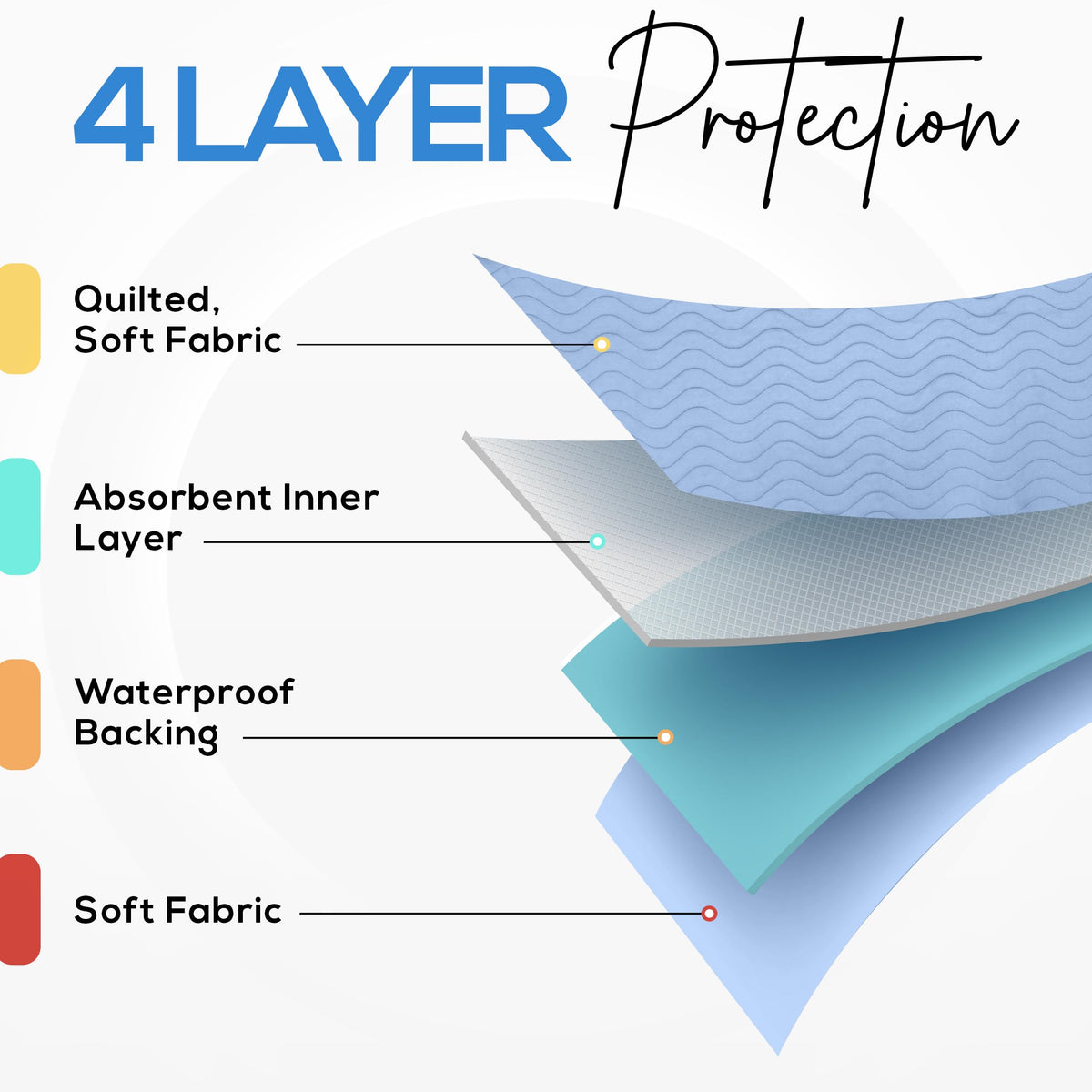 Incontinence Bed Pads