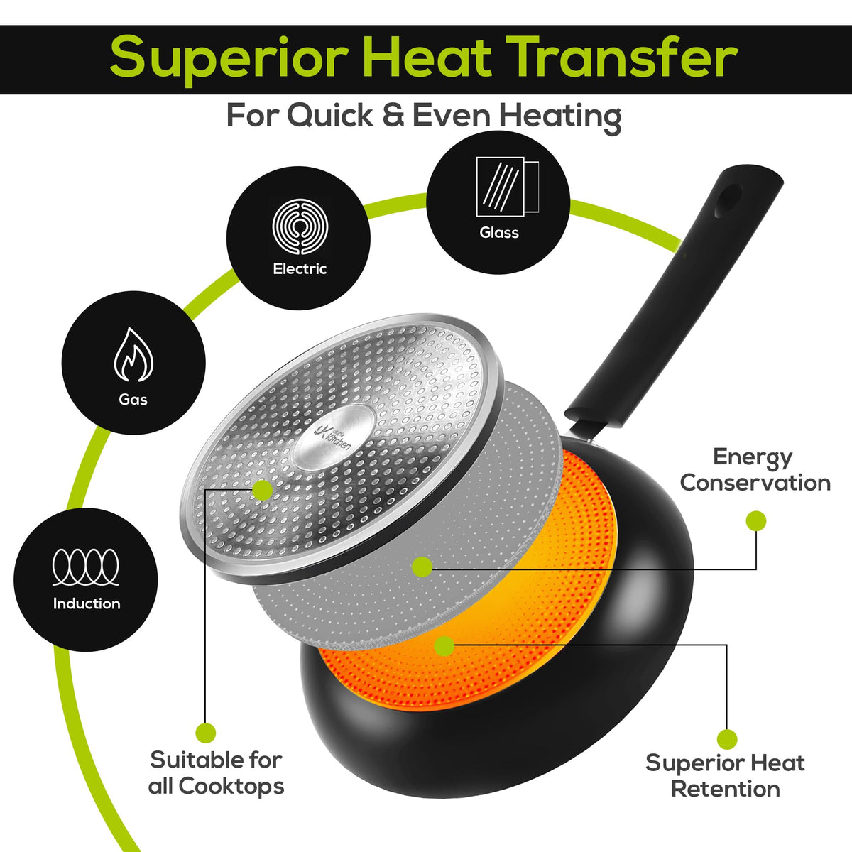 Nonstick Frying Pan Set, 3-Piece – 8, 9.5 & 11 in.