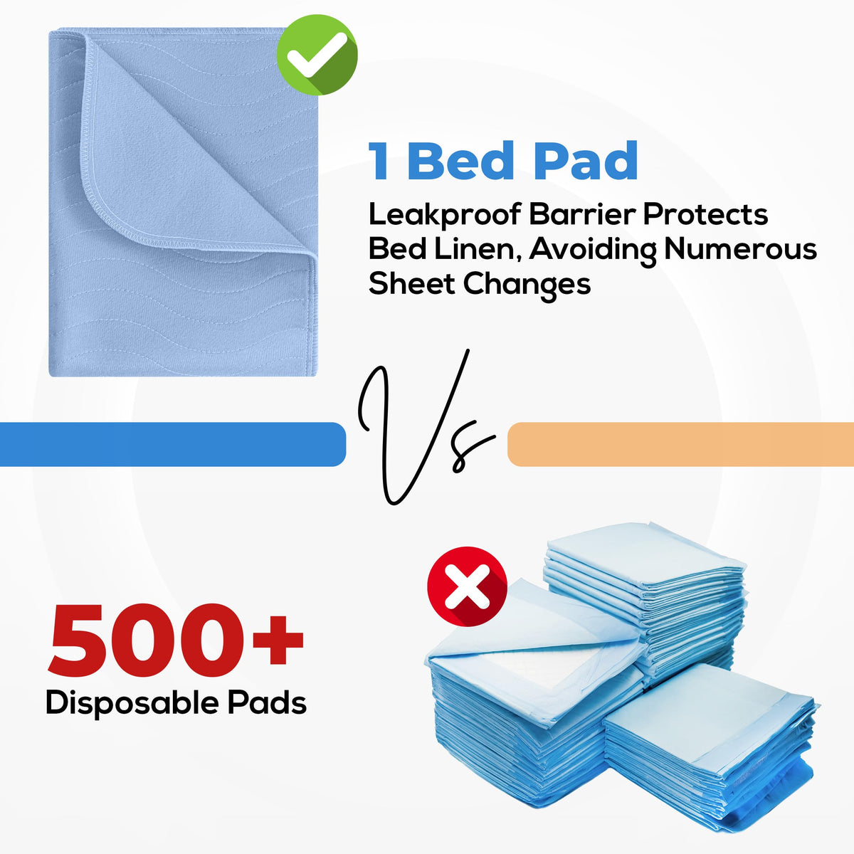Incontinence Bed Pads